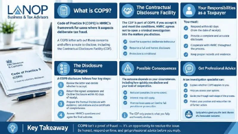 Code of Practice 9: What UK Taxpayers Should Know Before Making a Voluntary Disclosure
